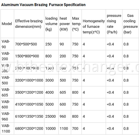 Vacuum Brazing Furnace Parameters1